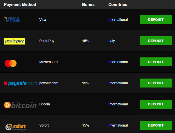 Cashspins Casino deposit