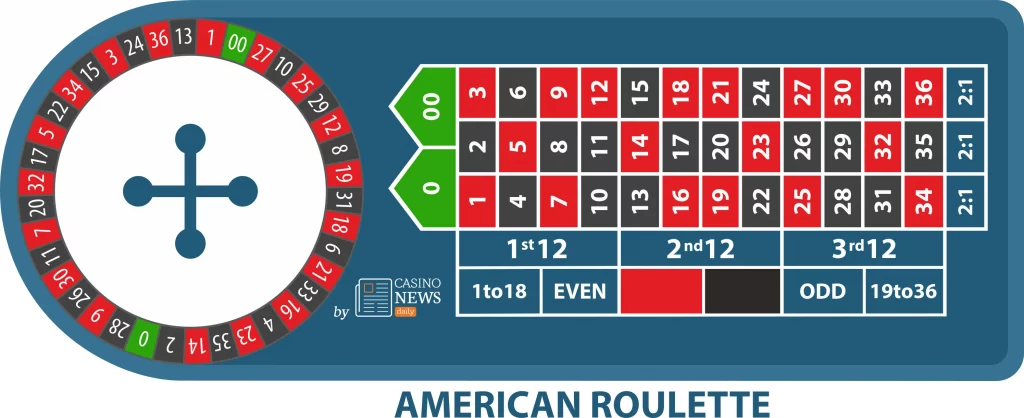 roulette american